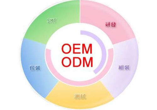 化妝品OEM與ODM 異同解析及其與計算機軟硬件技術(shù)開發(fā)的類比
