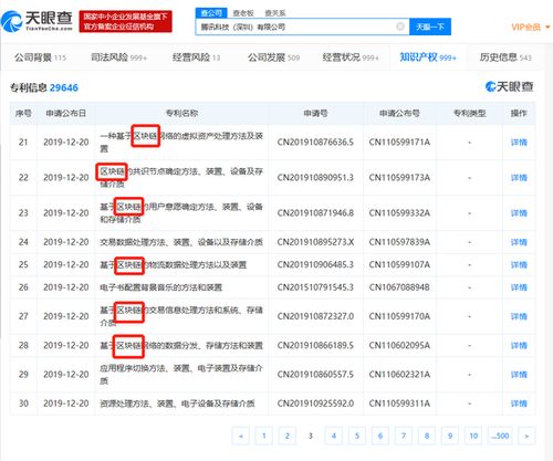 騰訊領(lǐng)跑區(qū)塊鏈技術(shù)創(chuàng)新，百余項(xiàng)專(zhuān)利彰顯硬實(shí)力