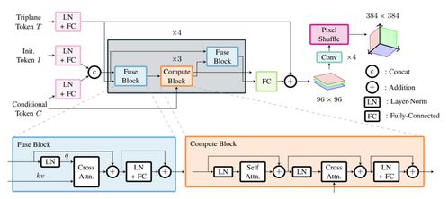 Stable Fast 3D技術(shù)深度解析 Stability AI革新3D生成，0.5秒圖片轉(zhuǎn)模型