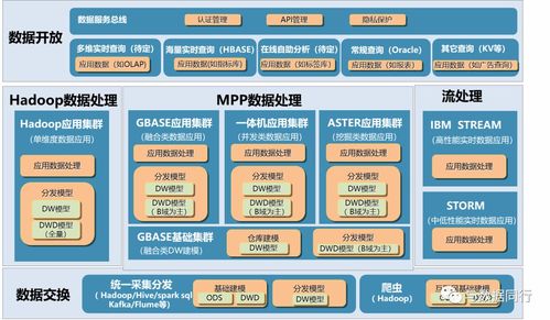 如何繪制清晰而專(zhuān)業(yè)的技術(shù)架構(gòu)圖 從概念到呈現(xiàn)的完整指南