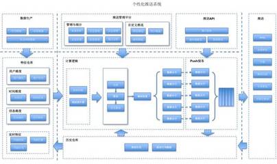 從零構(gòu)建實(shí)時(shí)個(gè)性化推薦系統(tǒng) 軟件設(shè)計(jì)與開發(fā)全攻略