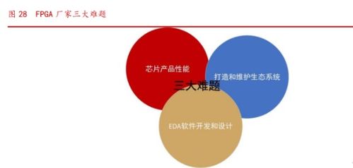 紫光國微 以特種集成電路與安全芯片為雙翼，軟件驅動引領公司步入發展新階段