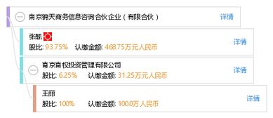 南京錦天商務信息咨詢合伙企業 專業服務，助力企業決策與成長